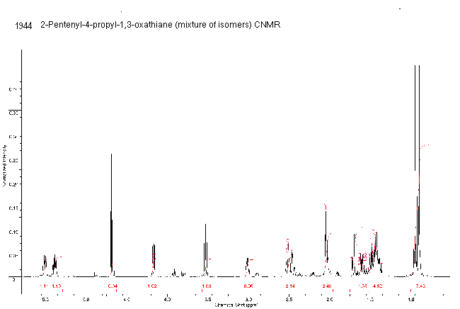 2-Pentenyl-4-propyl-1,3-oxathiane (mixture of isomers)  (Safety evaluation not completed)光谱图1