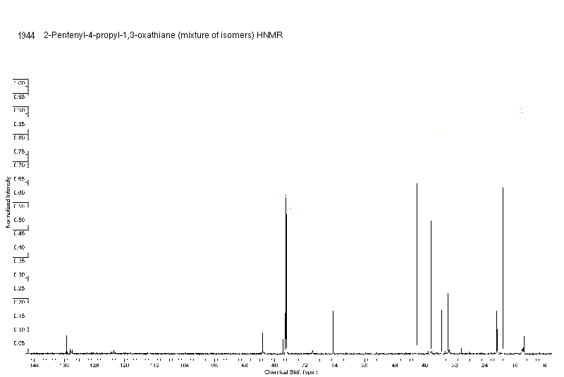 2-Pentenyl-4-propyl-1,3-oxathiane (mixture of isomers)  (Safety evaluation not completed)光谱图2