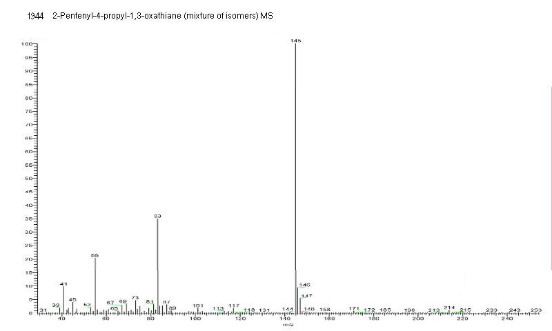 2-Pentenyl-4-propyl-1,3-oxathiane (mixture of isomers)  (Safety evaluation not completed)光谱图4