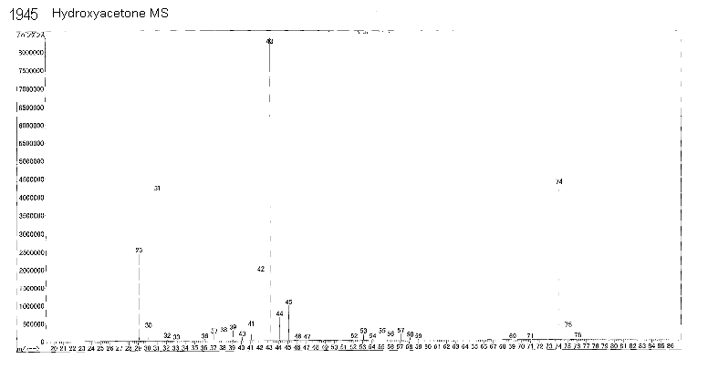 Hydroxymethyl methyl ketone光谱图1