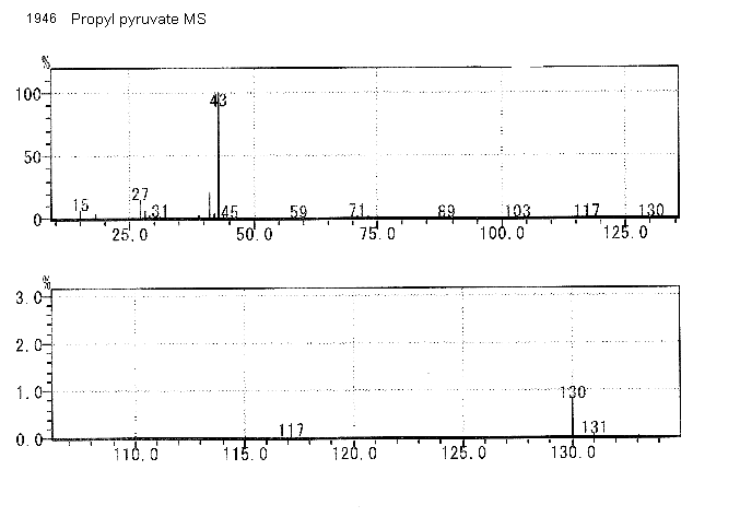 Propyl pyruvate光谱图1
