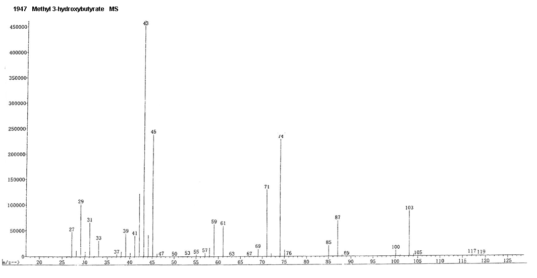 3-Hydroxybutyric acid methyl ester光谱图3