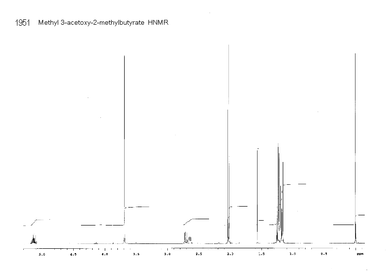 Methyl 3-acetoxy-2-methylbutyrate光谱图1