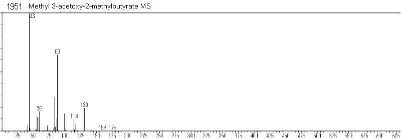Methyl 3-acetoxy-2-methylbutyrate光谱图2