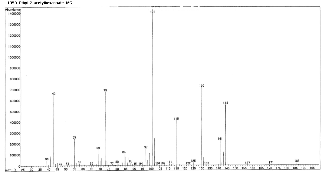 Ethyl 2-butyl-3-oxobutanoate光谱图1