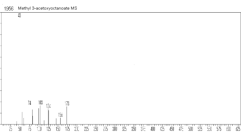 Methyl 3-acetoxyoctanoate光谱图2