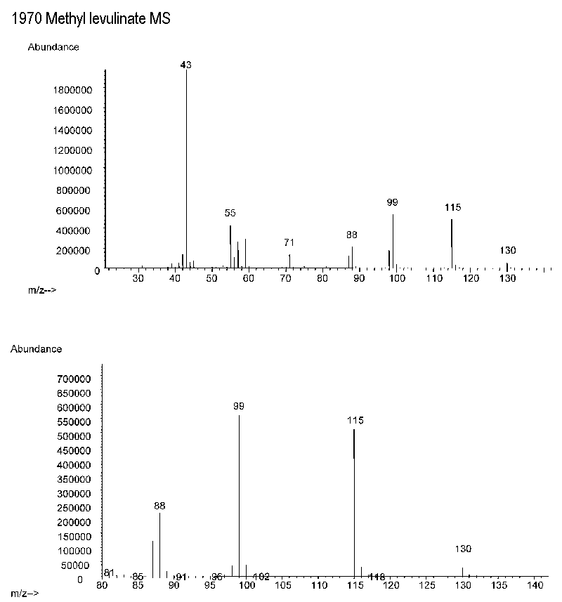 methyl 4-oxopentanoate光谱图2
