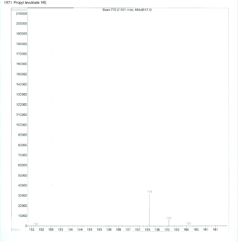 Levulinic acid, propyl ester光谱图1