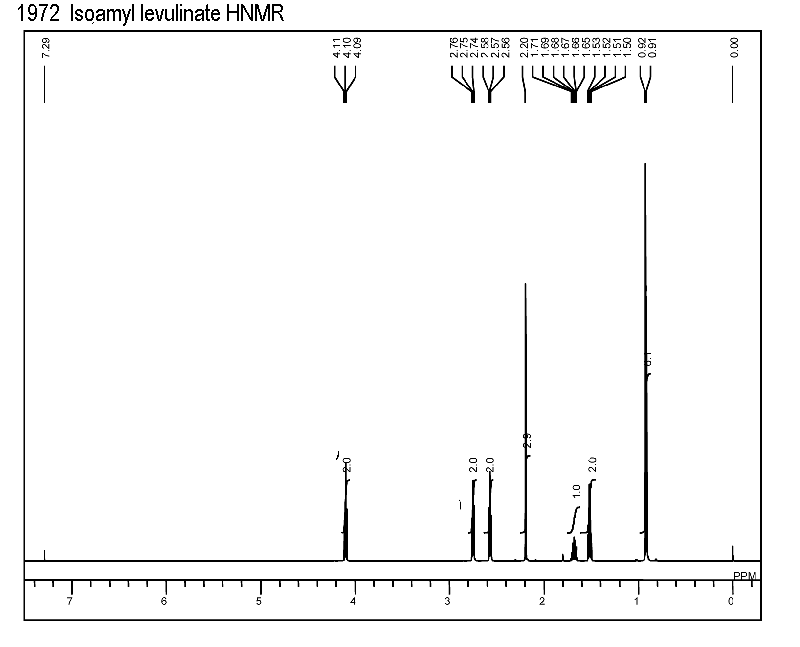 Isopentyl levulinate光谱图1