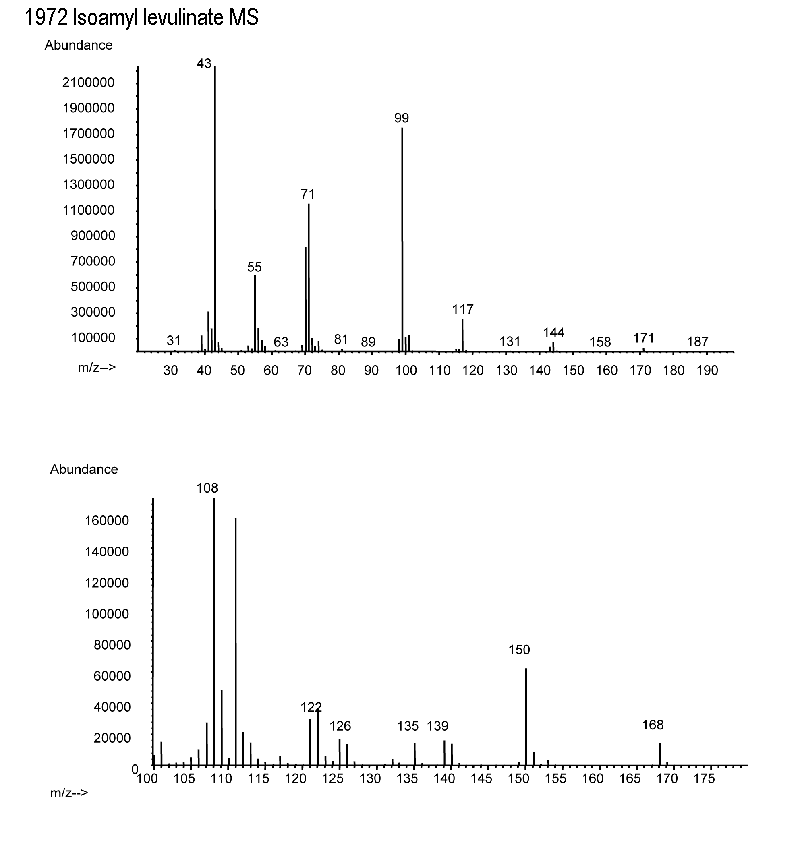 Isopentyl levulinate光谱图3