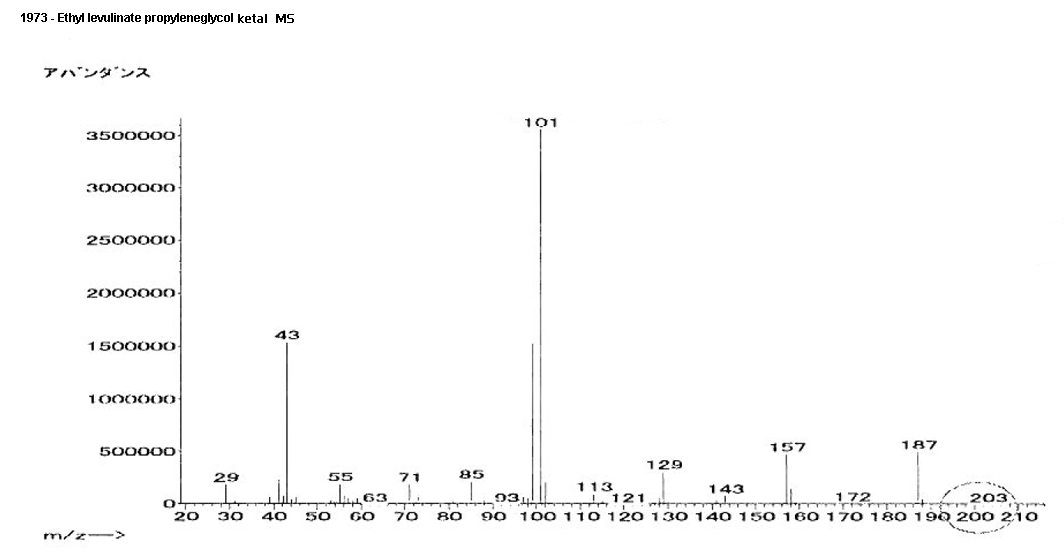 1,3-Dioxane-2-propanoic acid, 2-methyl-, ethyl ester光谱图1
