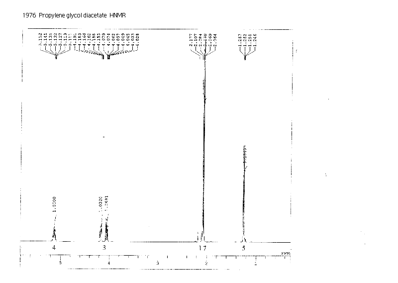 Methylethylene diacetate光谱图1
