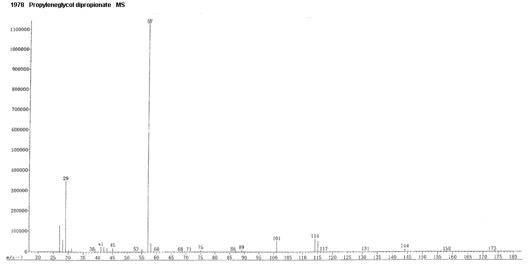 1,2-Propanediol, dipropionate光谱图2