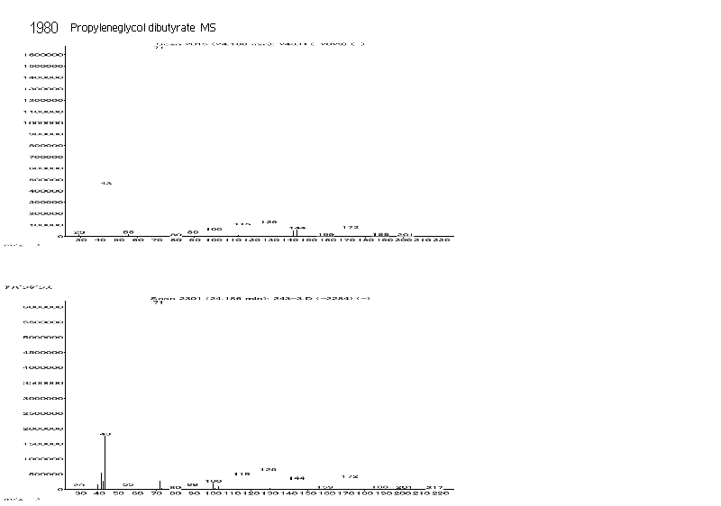 Propyleneglycol dibutyrate光谱图2