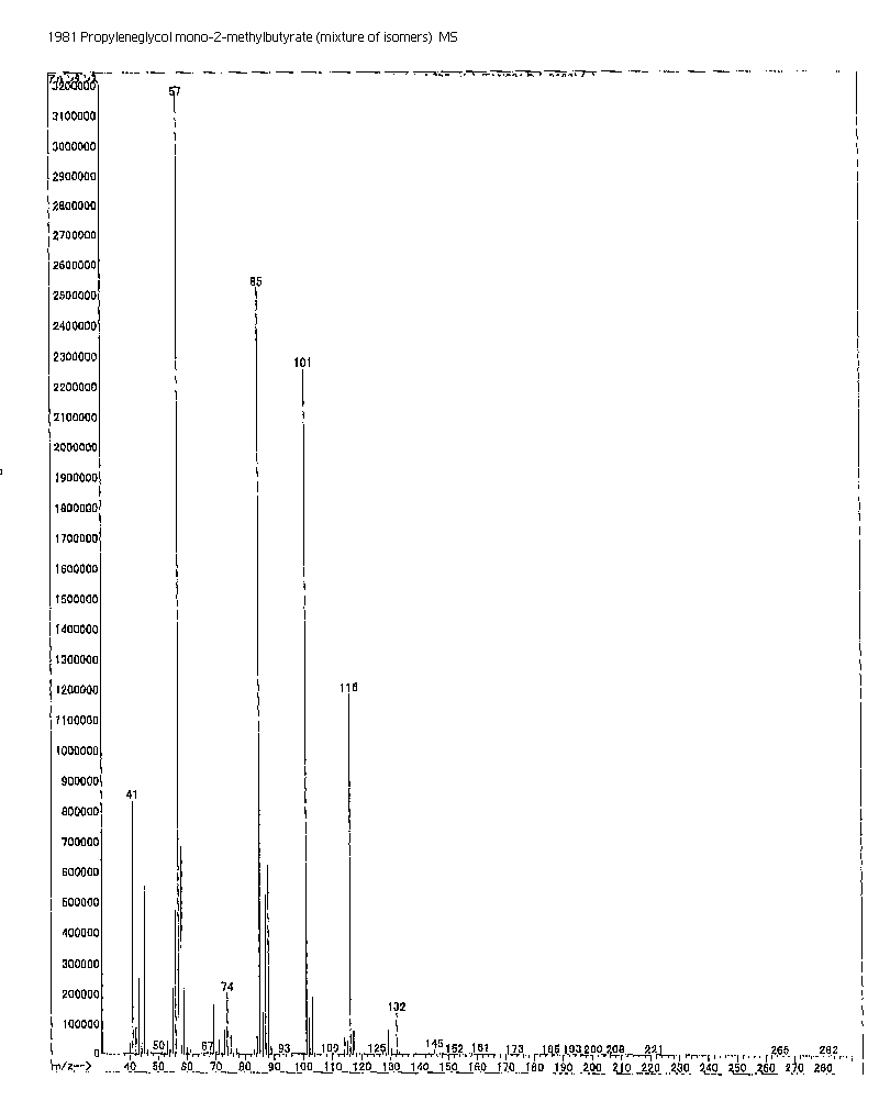 Propyleneglycol mono-2-methylbutyrate (mixture of isomers)光谱图1