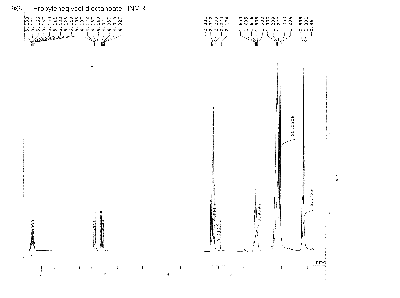 Octanoic acid, 1-methyl-1,2-ethanediyl ester光谱图1