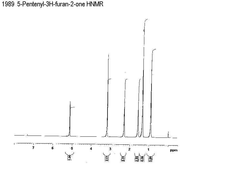 5-(1-Pentyl)-3H-furan-2-one光谱图1