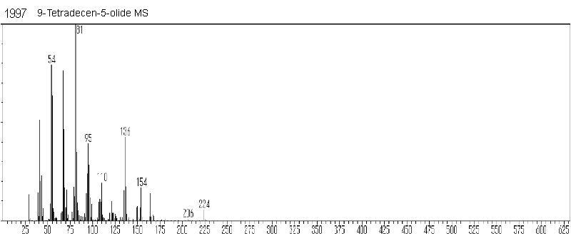 6-(non-4-en-1-yl)tetrahydro-2H-pyran-2-one光谱图1