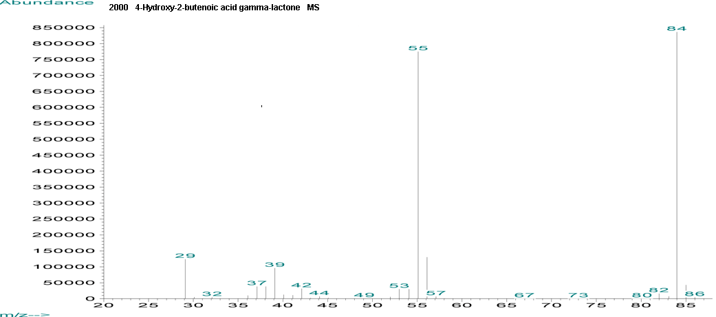 4-Hydroxy-2-butenoic acid gamma-lactone光谱图3