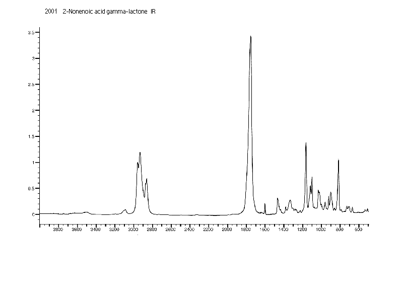 5-Pentyl-2-furanone光谱图2