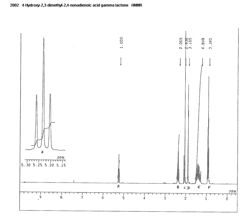 5-Pentylidene-3,4-dimethyl-2,5-dihydrofuran-2-one光谱图1