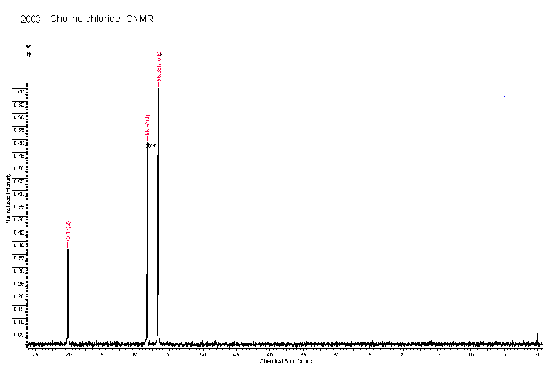 (beta-Hydroxyethyl)trimethylammonium chloride光谱图1