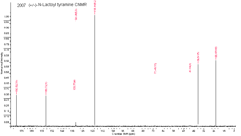 2-Hydroxy-N-[2-(4-hydroxyphenyl)-ethyl]-propionamide光谱图1