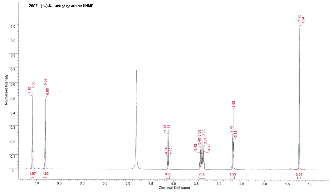 2-Hydroxy-N-[2-(4-hydroxyphenyl)-ethyl]-propionamide光谱图2