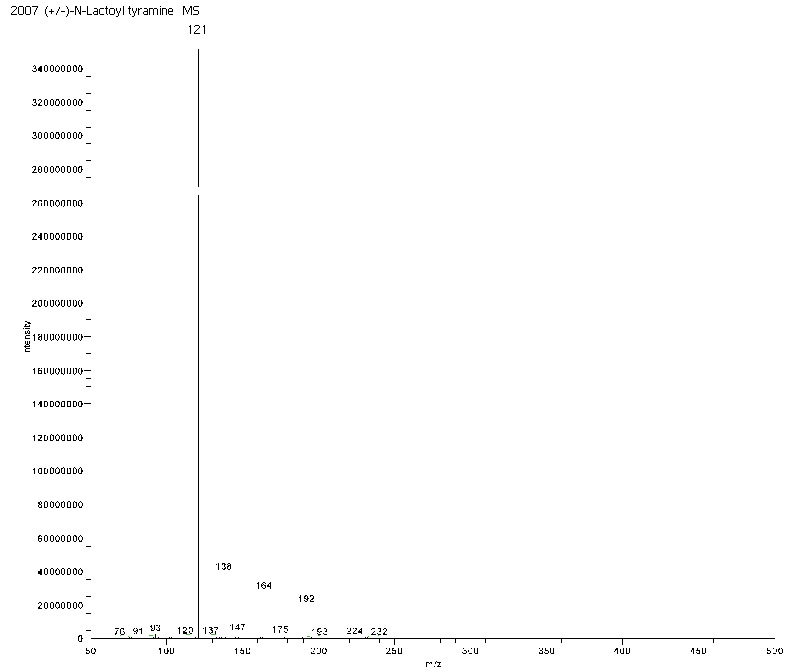 2-Hydroxy-N-[2-(4-hydroxyphenyl)-ethyl]-propionamide光谱图4