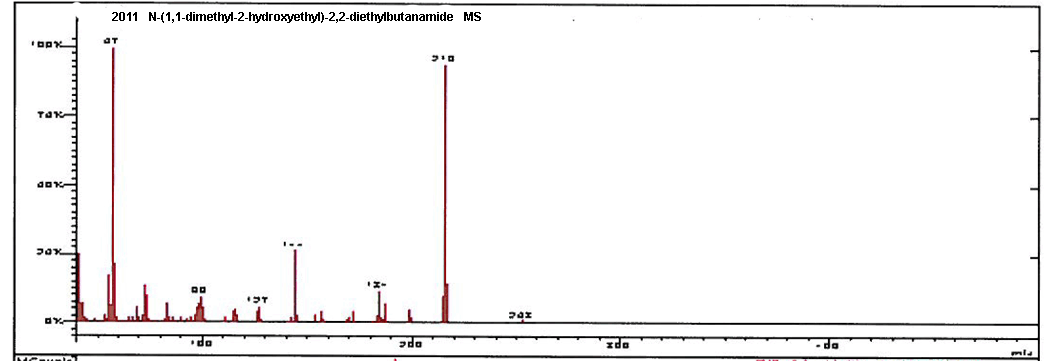 2,2-diethyl-N-(1-hydroxy-2-methylpropan-2-yl)butanamide光谱图1