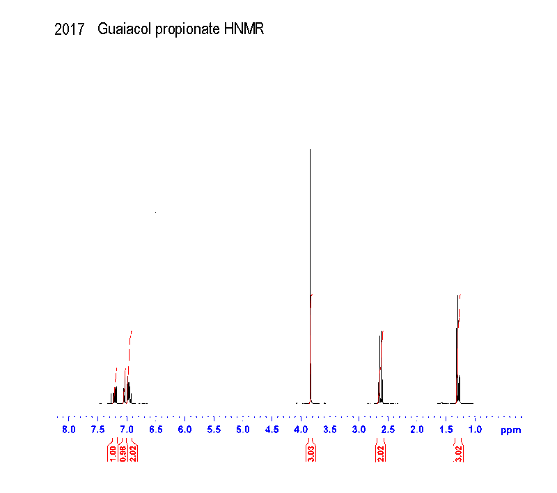Phenol, o-methoxy-, propionate光谱图2