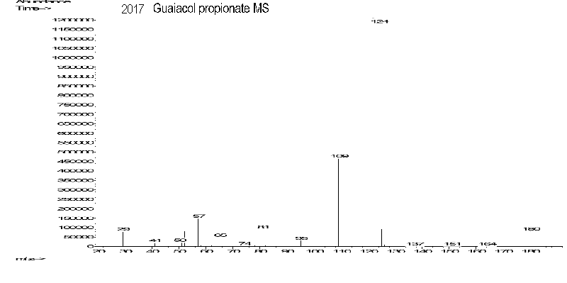 Phenol, o-methoxy-, propionate光谱图3
