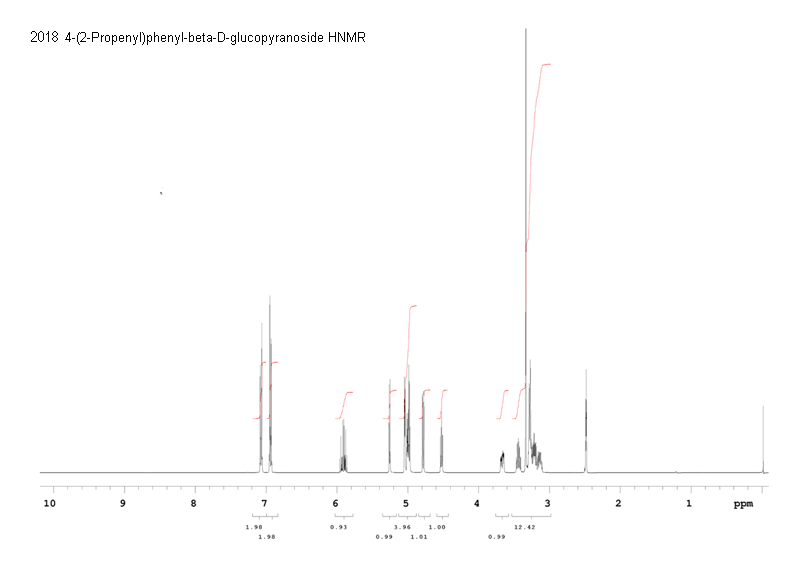 (2S,3R,4S,5S,6R)-2-(4-allylphenoxy)-6-(hydroxymethyl)tetrahydro-2H-pyran-3,4,5-triol光谱图1