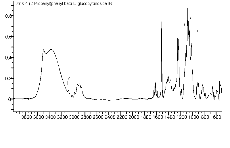 (2S,3R,4S,5S,6R)-2-(4-allylphenoxy)-6-(hydroxymethyl)tetrahydro-2H-pyran-3,4,5-triol光谱图2