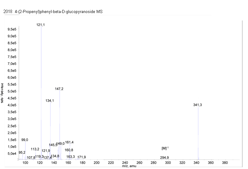 (2S,3R,4S,5S,6R)-2-(4-allylphenoxy)-6-(hydroxymethyl)tetrahydro-2H-pyran-3,4,5-triol光谱图3