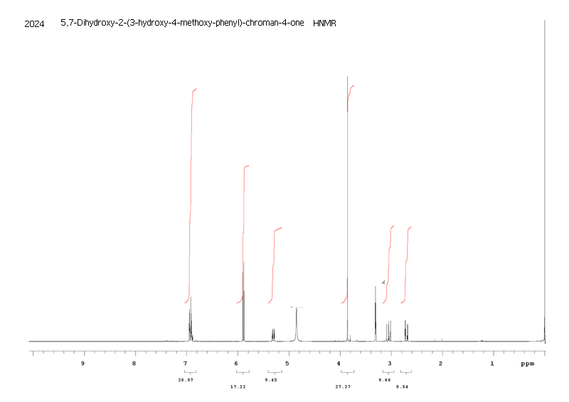 4H-1-Benzopyran-4-one, 2,3-dihydro-5,7-dihydroxy-2-(3-hydroxy-4-methoxyphenyl)-光谱图1