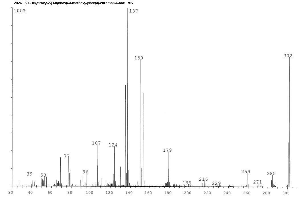 4H-1-Benzopyran-4-one, 2,3-dihydro-5,7-dihydroxy-2-(3-hydroxy-4-methoxyphenyl)-光谱图3