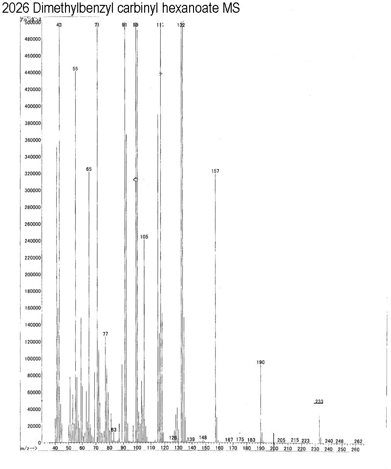 2-methyl-1-phenylpropan-2-yl hexanoate光谱图1
