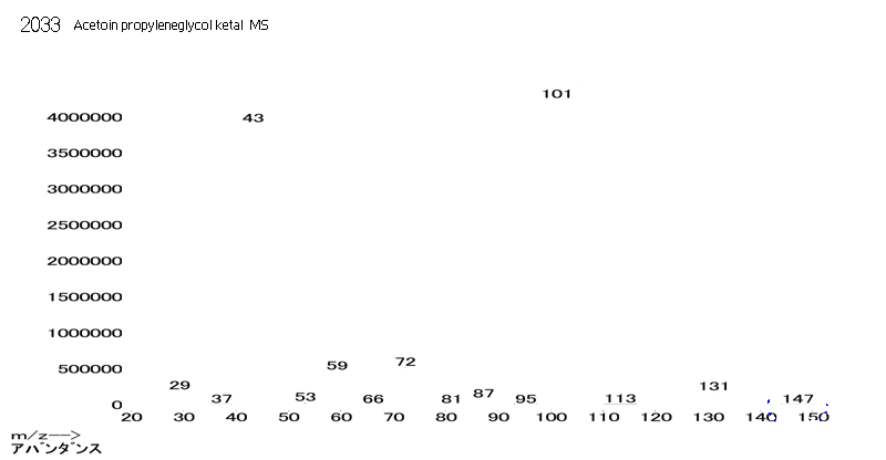 Acetoin propyleneglycol ketal光谱图1