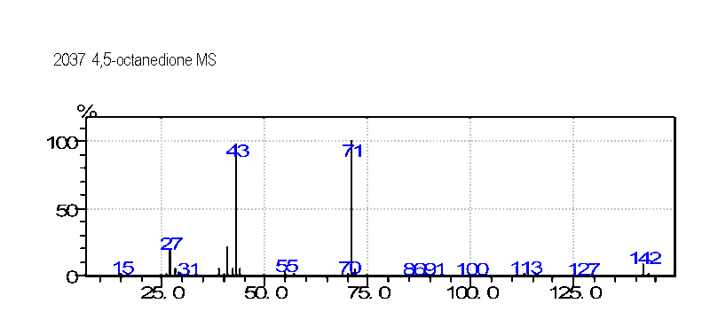 4,5-Octanedione光谱图1