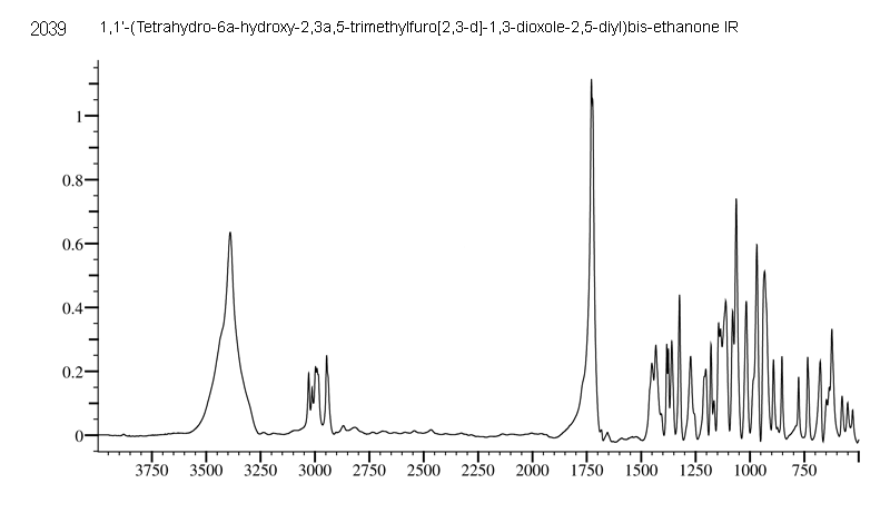 1,1’-(Tetrahydro-6a-hydroxy-2,3a,5-trimethylfuro[2,3-d]-1,3-dioxole-2,5-diyl)bis-ethanone光谱图2