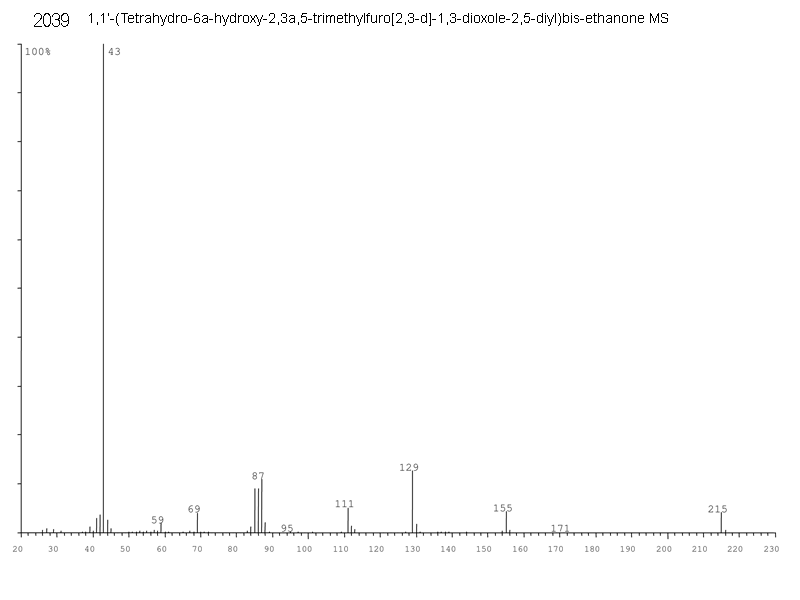 1,1’-(Tetrahydro-6a-hydroxy-2,3a,5-trimethylfuro[2,3-d]-1,3-dioxole-2,5-diyl)bis-ethanone光谱图3