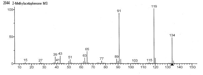 2-Methylphenyl methyl ketone光谱图4