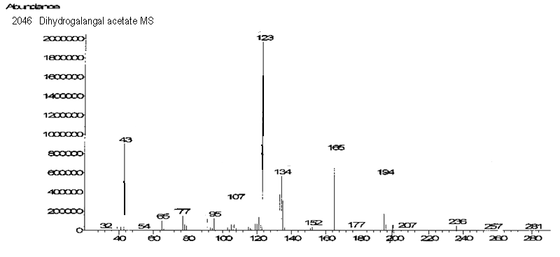 1-(4-acetoxyphenyl)propyl acetate光谱图3