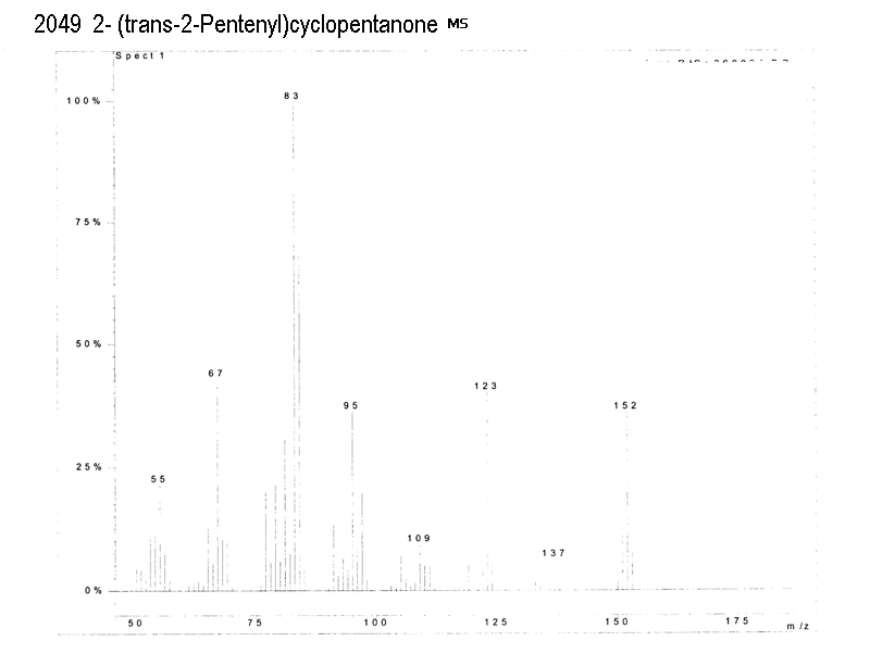 (E)-2-(pent-2-en-1-yl)cyclopentanone光谱图2