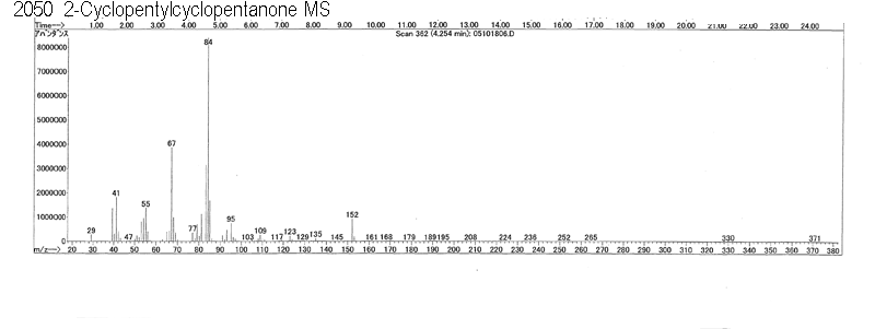 2-Cyclopentylcyclopentanone光谱图1