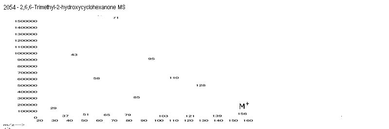6-Hydroxy-2,2,6-trimethylcyclohexanone光谱图1