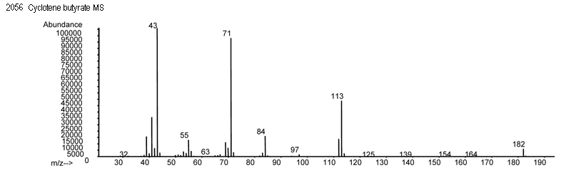 Cyclotene butyrate光谱图3