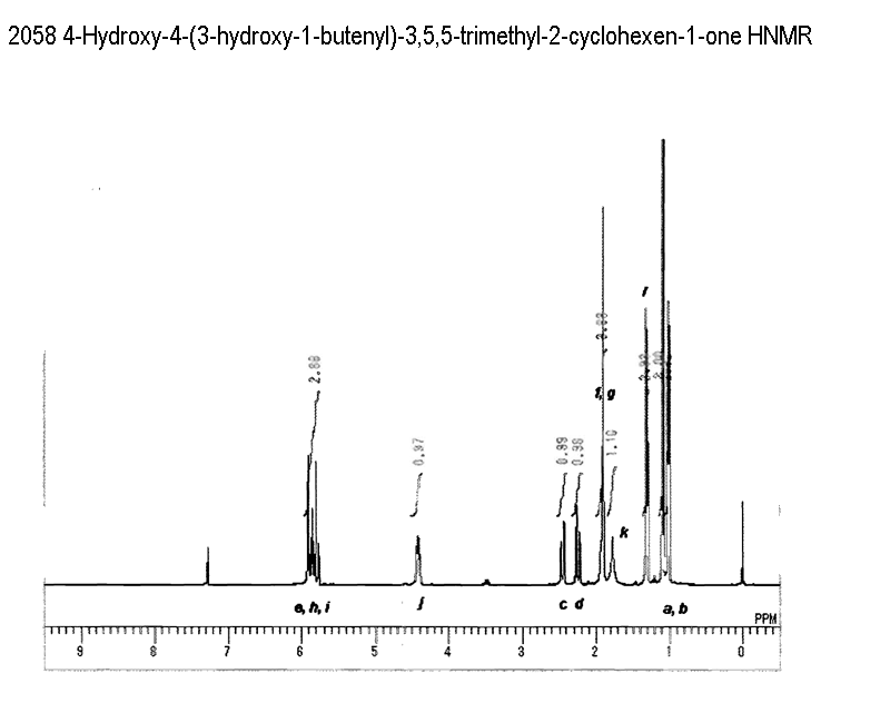 Mixture of (E)-4-hydroxy-4-(3-hydroxybut-1-en-1-yl)-3,5,5-trimethylcyclohex-2-enone and (Z)-4-hydroxy-4-(3-hydroxybut-1-en-1-yl)-3,5,5-trimethylcyclohex-2-enone光谱图1
