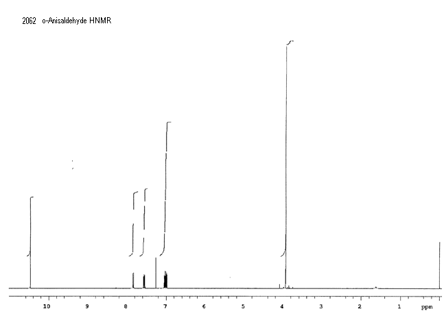 Salicylaldehyde methyl ether光谱图1
